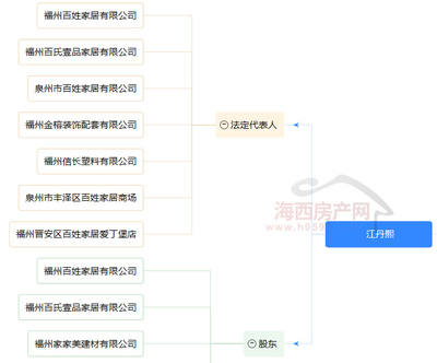 閩侯上街將建百姓家居中心，商業(yè)體量約1.8萬方，注入全新禮儀服務(wù)元素